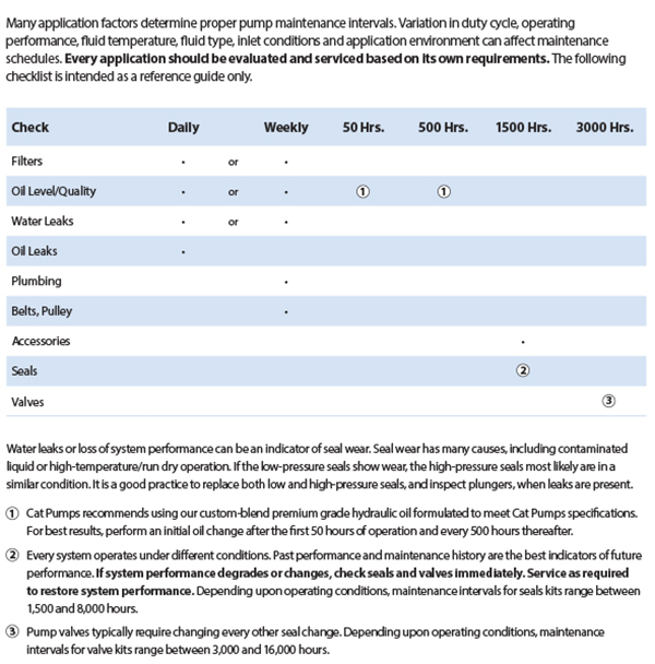 Preventive Maintenance Cat Pumps